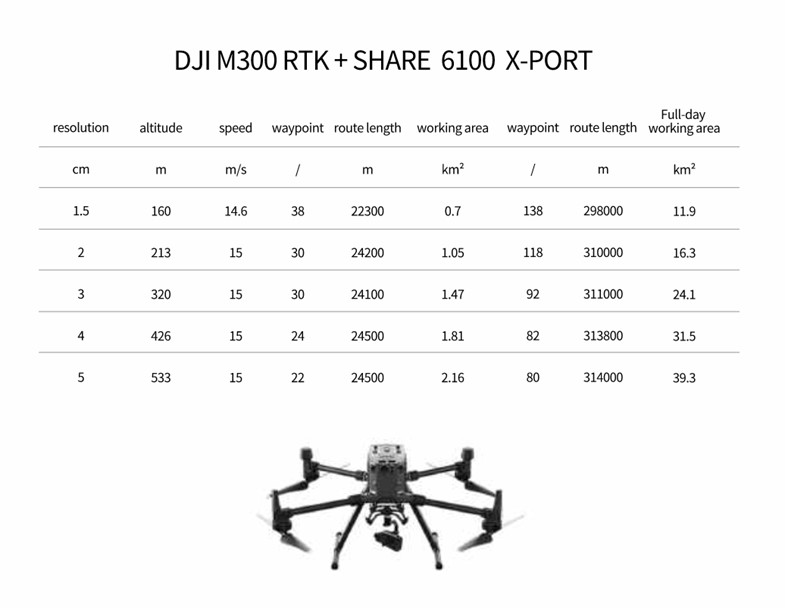 SHARE 6100